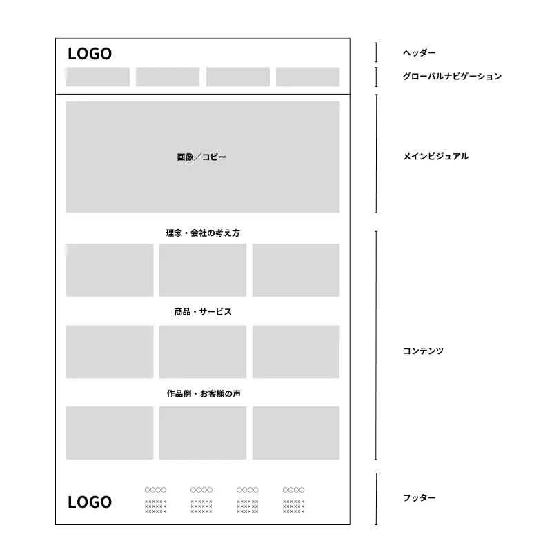 ホームページレイアウト。理念重視タイプ